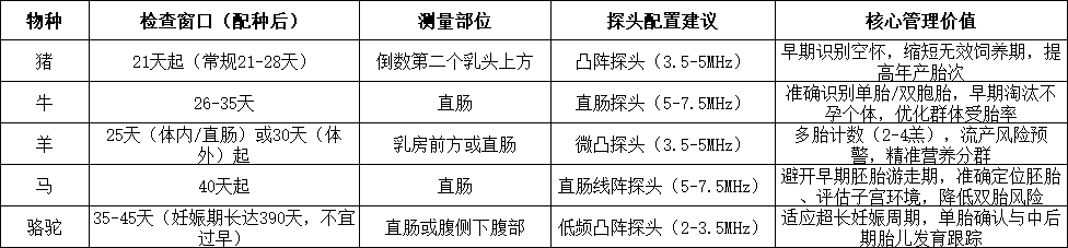 动物超声孕期检查表