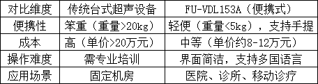 全数字便携式兽用超声诊断系统